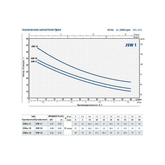 fotoАвтоматическая насосная станция с защитой сухого хода Pedrollo HYDROFRESH JSWm 1AX-N-CL 24 41349081, изображение 2фото