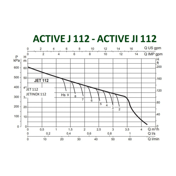 fotoНасосная станция DAB ACTIVE J 112 M 102690030, изображение 2фото