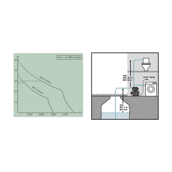 fotoНасосная станция водоснабжения Karcher BP 5 HOME 1.645-370, изображение 6фото