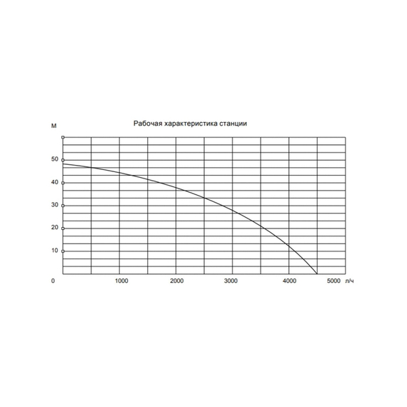 fotoНасосная станция DENZEL PSХ1300 Х-Pro 97213, изображение 2фото