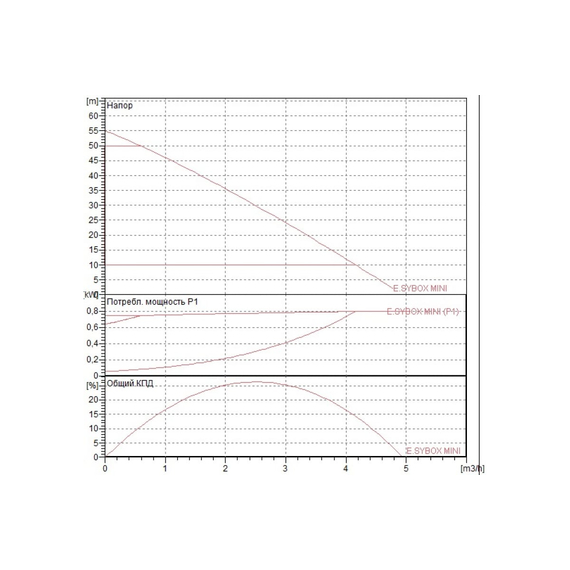 fotoАвтоматическая станция повышения давления с частотным управлением DAB E.SYBOX MINI 3 60179457, изображение 2фото