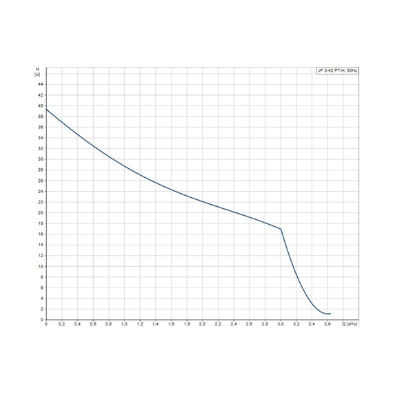 fotoНасосная станция Grundfos JP 3-42 PT-H 99463874, изображение 3фото