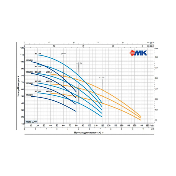 fotoНасос PEDROLLO MK 5/8 43PM5008A, изображение 2фото