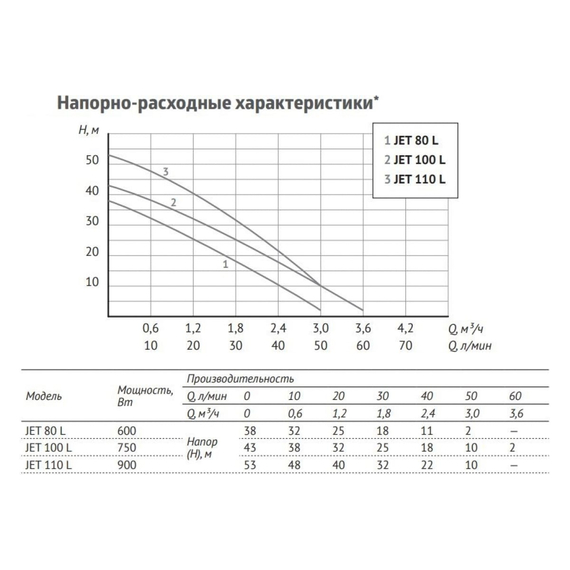 fotoАдаптивная насосная станция Unipump АКВАРОБОТ JET 100 L гидроаккумулятор 2л 45190, изображение 4фото