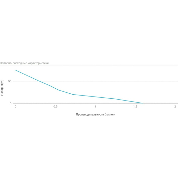 fotoСтанция автоматического водоснабжения UNIPUMP АКВАРОБОТ М 24-10 В 81649, изображение 2фото