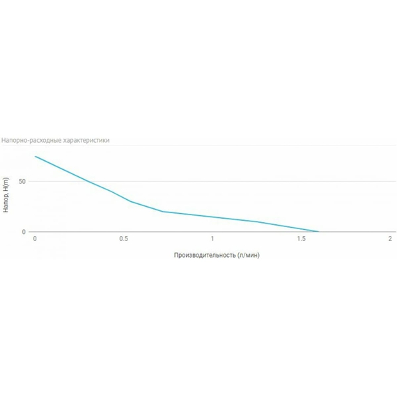 fotoСтанция автоматического водоснабжения Unipump АКВАРОБОТ М24-25 В 58809, изображение 2фото