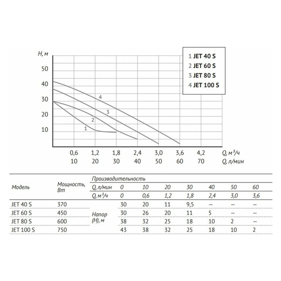 fotoАдаптивная насосная станция Unipump АКВАРОБОТ JET 40 S гидроаккумулятор 2л 59893, изображение 4фото