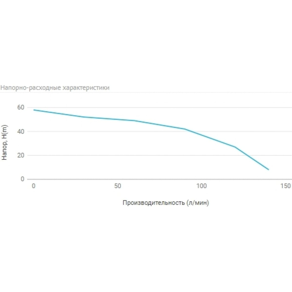 fotoСтанция автоматического водоснабжения UNIPUMP AUTO MH 500 С 57119, изображение 4фото