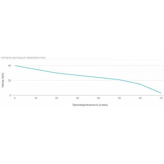 fotoУниверсальная станция Unipump АКВАРОБОТ JSW 55-24 64056, изображение 2фото