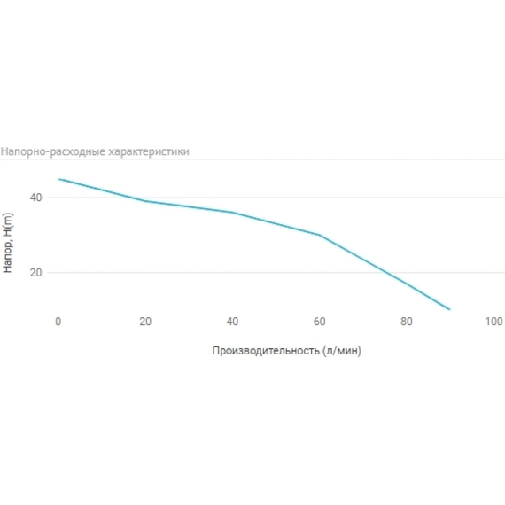 fotoСтанция автоматического водоснабжения UNIPUMP AUTO MH 400 A 23232, изображение 4фото