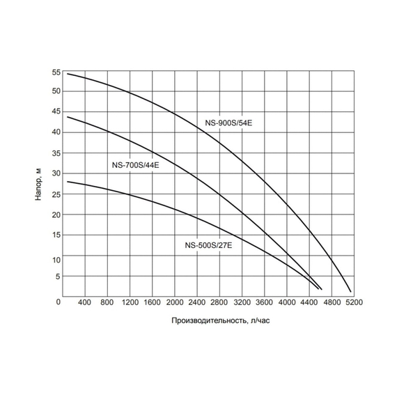 fotoАвтоматическая насосная станция WWQ NS-500/27E, изображение 3фото