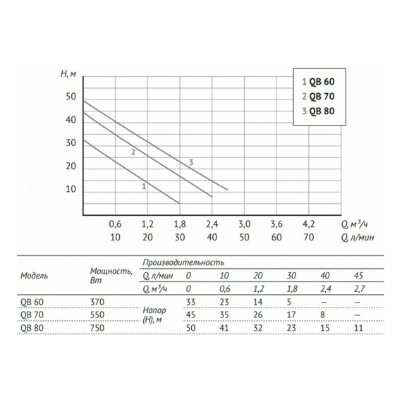 fotoАдаптивная насосная станция Unipump АКВАРОБОТ QB 60 42986, изображение 4фото