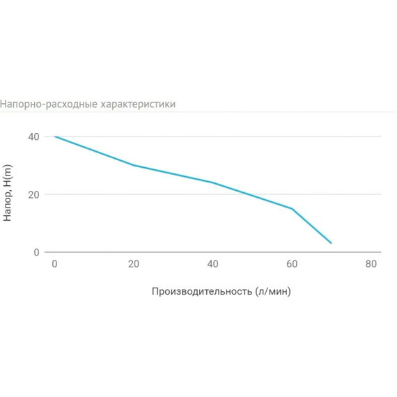 fotoАдаптивная насосная станция UNIPUMP АКВАРОБОТ JSW 55 гидроаккумулятор 2л 19672, изображение 4фото