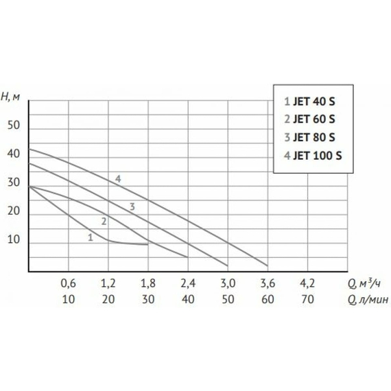 fotoАвтоматическая станция водоснабжения Unipump AUTO JEТ100 S-50 92102, изображение 2фото