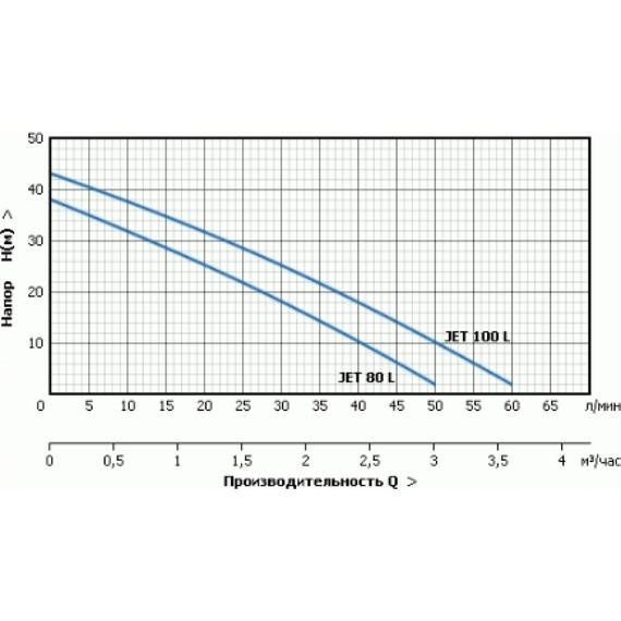 fotoСтанция автоматического водоснабжения UNIPUMP AUTO JET 80 L 49681, изображение 5фото