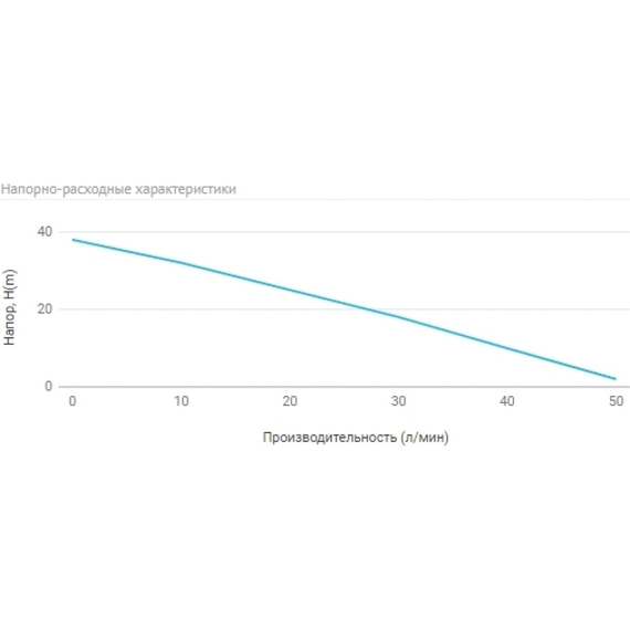 fotoСтанция автоматического водоснабжения UNIPUMP AUTO JET 80 S-5 39241, изображение 2фото