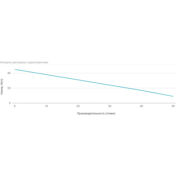 fotoСтанция автоматического водоснабжения Unipump AUTO ECO JET 100 LA-50 40723, изображение 4фото