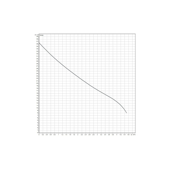 fotoНасос Wilo HWJ 202 EM-50-R 2549382, изображение 2фото