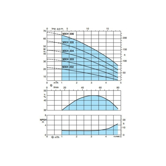 fotoМногоступенчатый электронасос Calpeda MXHM 202E 230/50 Hz 100381821, изображение 6фото