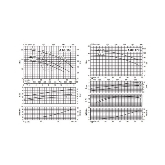 fotoСамовсасывающий насос для загрязненной воды Calpeda A 65-150B/B 230/400/50 Hz 100501752, изображение 3фото