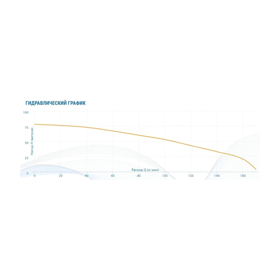 fotoНасос AQUARIO Amh(T)-280-10P 2832, изображение 4фото
