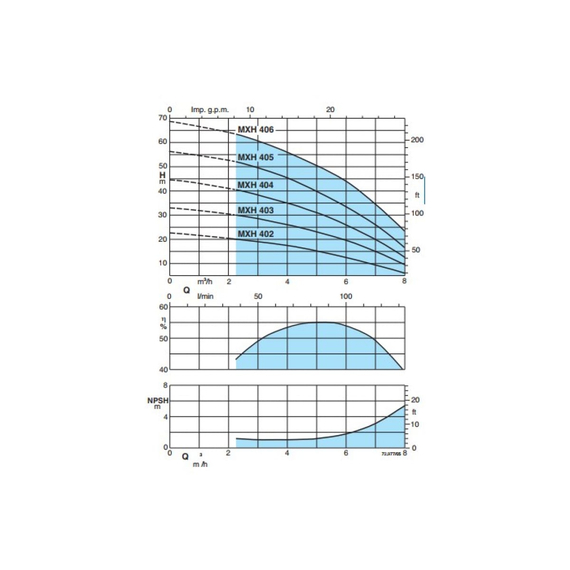 fotoМногоступенчатый электронасос Calpeda MXH 403/A 230/400/50 Hz 100381795, изображение 4фото