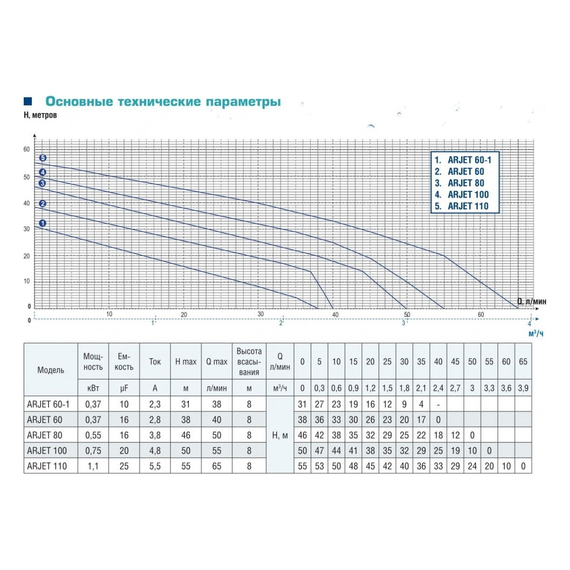 fotoЦентробежный насос AquamotoR ARJET 60 AR152008, изображение 7фото