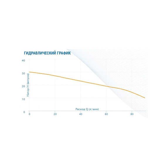 fotoНасос AQUARIO Apm-100 2510, изображение 4фото