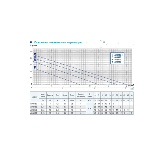 fotoВихревой насос AquamotoR ARQB 60-1 AR152002, изображение 6фото