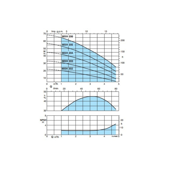 fotoМногоступенчатый электронасос Calpeda MXHM 206 230/50 Hz 100381777, изображение 3фото