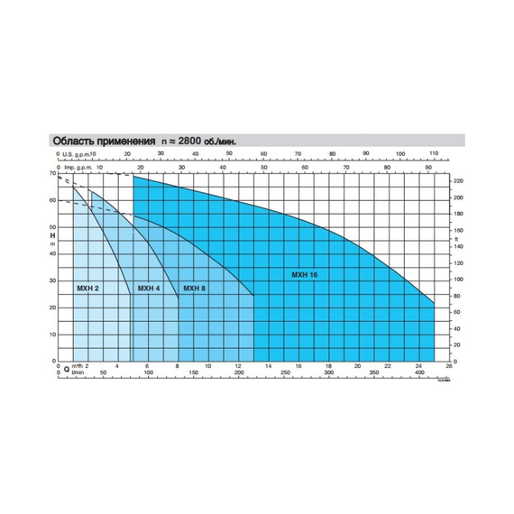 fotoМногоступенчатый электронасос Calpeda MXHM 803 230/50 Hz 100384446, изображение 2фото