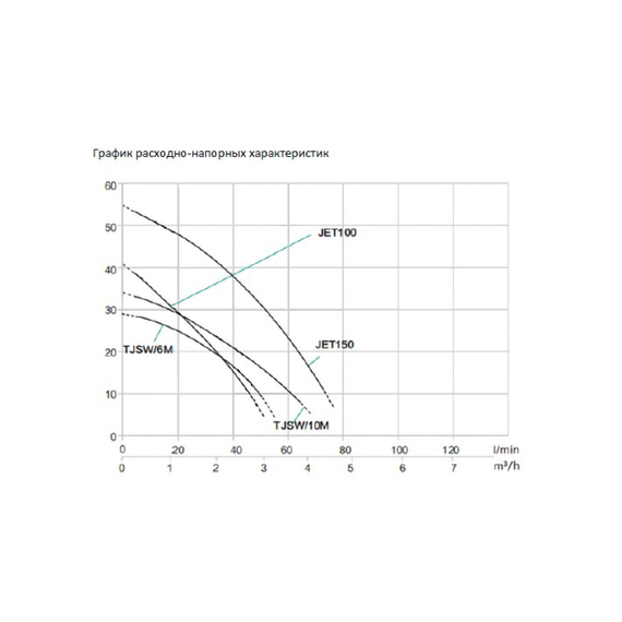 fotoПоверхностный центробежный насос Leberg TJSW/6M 000018330, изображение 5фото