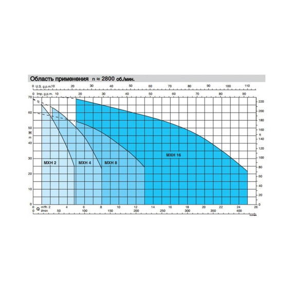 fotoМногоступенчатый электронасос Calpeda MXHM 403/A 230/50 Hz 100381750, изображение 3фото