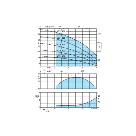 fotoМногоступенчатый электронасос Calpeda MXHM 403/A 230/50 Hz 100381750, изображение 4фото