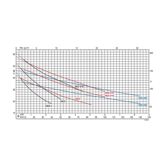 fotoСамовсасывающий электронасос Calpeda NGXM 2 230/50 Hz 100381804, изображение 6фото