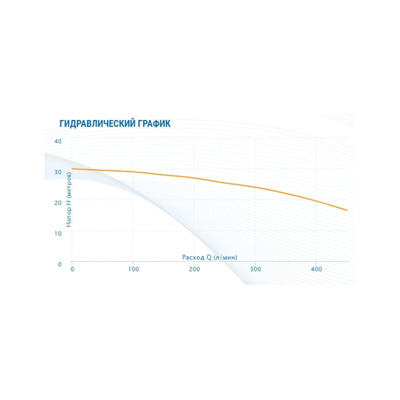 fotoНасос AQUARIO Adk-30 2530, изображение 4фото