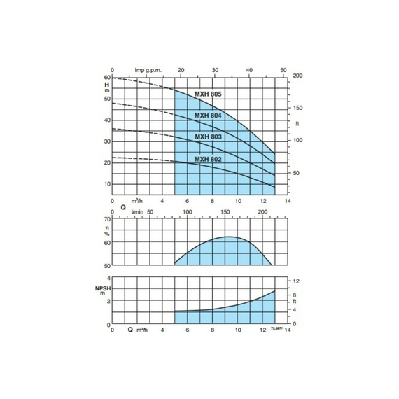 fotoМногоступенчатый электронасос Calpeda MXHM 804 230/50 Hz 100381812, изображение 3фото