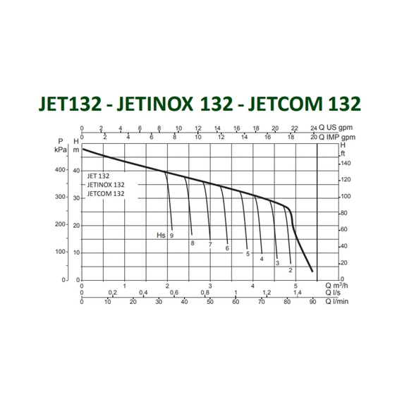 fotoНасос Dab JET 132 M 60171719H, изображение 2фото