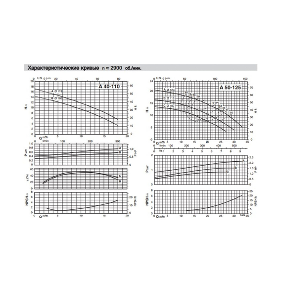 fotoСамовсасывающий насос для загрязненной воды Calpeda A 50-125BE 230/400/50 Hz 100001940, изображение 4фото