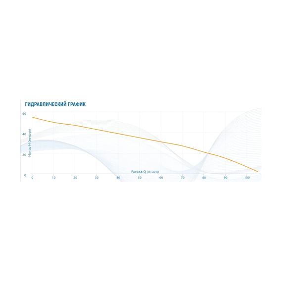 fotoНасос AQUARIO Amh-125-6S 2815, изображение 4фото