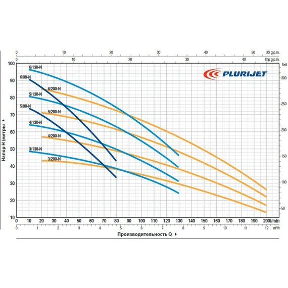fotoНасос PEDROLLO PLURIJET 3/130-N 43PJC15038A, изображение 2фото