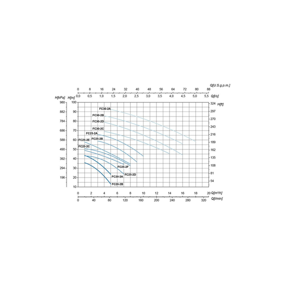 fotoНасос SAER FC 25-2F 230V - 50 Hz - 1 100550257, изображение 2фото