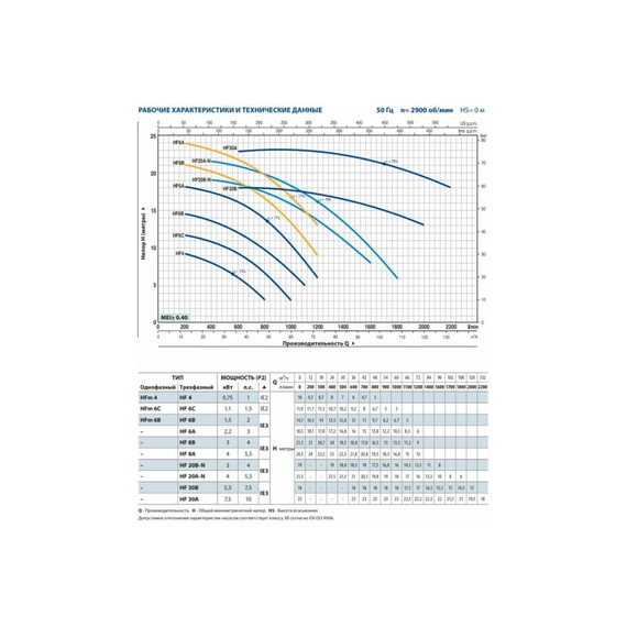 fotoНасос PEDROLLO HFm 6 B 47HF6M0B7A1, изображение 2фото
