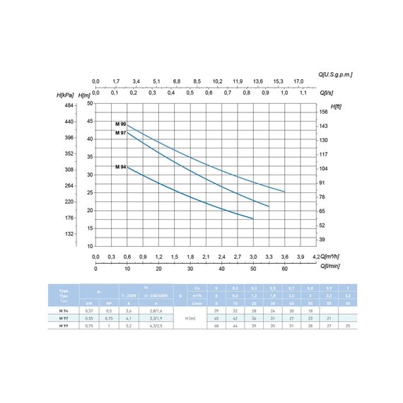 fotoНасос SAER M 97 230V 100548299, изображение 3фото