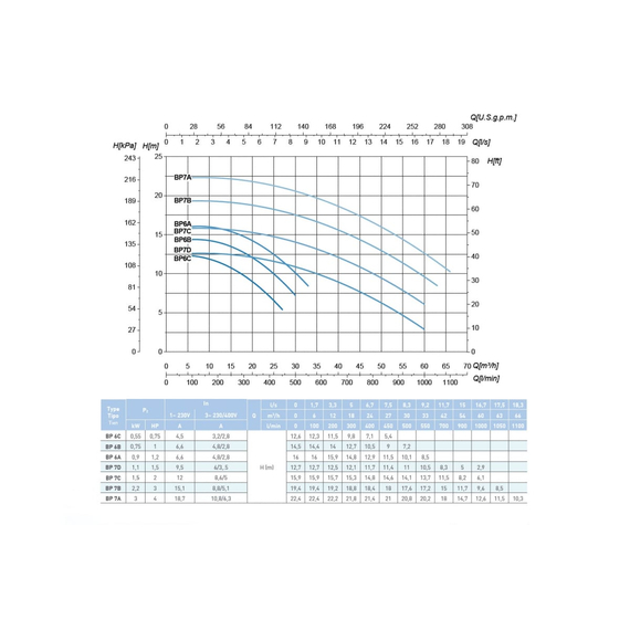fotoНасос SAER BP 6A 400V 100548190, изображение 3фото