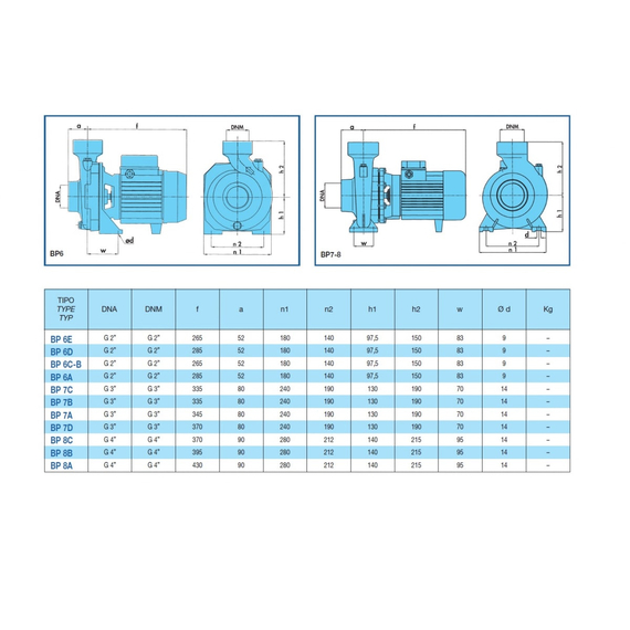 fotoНасос SAER BP 6A 400V 100548190, изображение 4фото