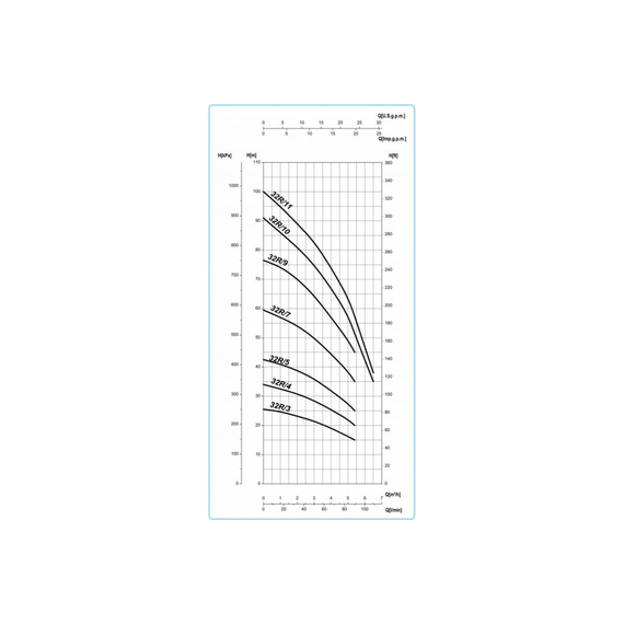 fotoНасос SAER 32R5 V230 - 50Hz - 1 100549920, изображение 2фото
