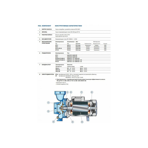 fotoНасос PEDROLLO HF 4 47HF5T0LA, изображение 3фото