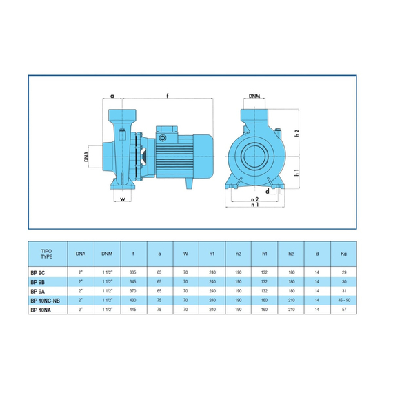 fotoНасос SAER BP 10NC 400V 100548201, изображение 4фото