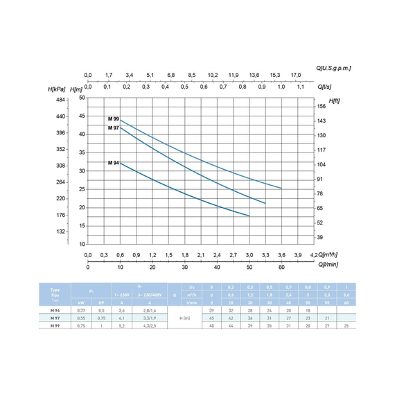 fotoНасос SAER M 99 230V 100548300, изображение 3фото
